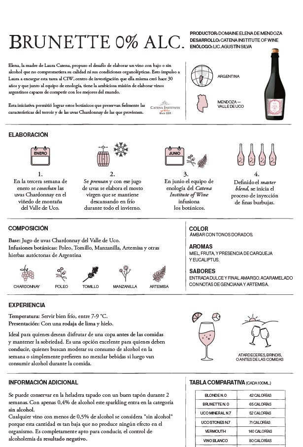 image Espumante Catena Zapata Domaine Edem N° 4 - 0% Alc. Botánico Brunette -