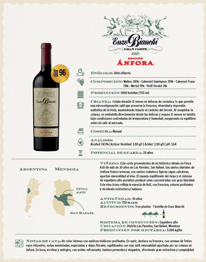 Enzo Bianchi Edicion Anfora – 1 Gran Corte + 1 Gran Malbec “Edición Pallarol’s”