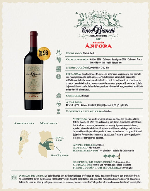 Enzo Bianchi Edicion Anfora – 1 Gran Corte + 1 Gran Malbec “Edición Pallarol’s”