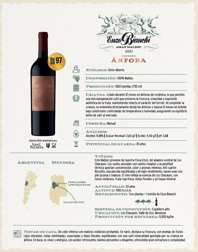 Enzo Bianchi Edicion Anfora – 1 Gran Corte + 1 Gran Malbec “Edición Pallarol’s”